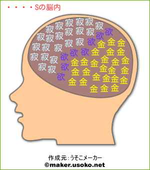 名探偵Sの脳内イメージ