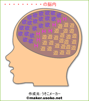 木口アキノの脳内イメージ