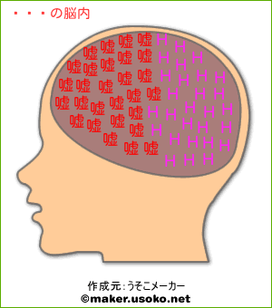 木蓮の脳内イメージ