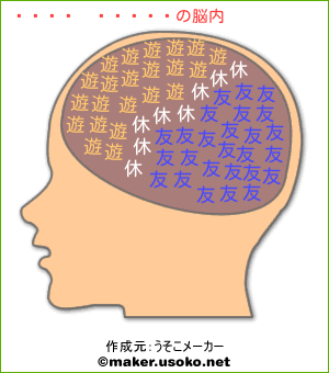 野良寝子之助の脳内イメージ