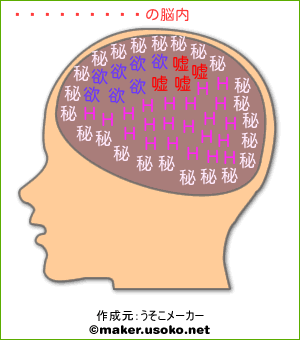 矢沢あつ子の脳内イメージ