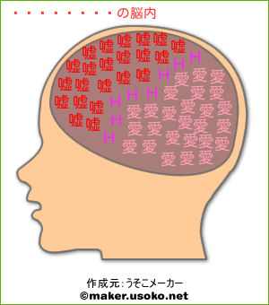 矢沢朋子の脳内イメージ