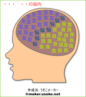 薮宏太の脳内イメージ