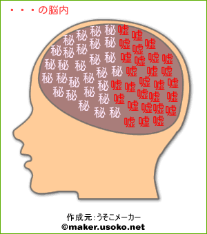 悠彩の脳内イメージ