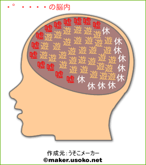 由愛夢子の脳内イメージ