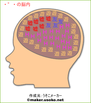 祐葵の脳内イメージ