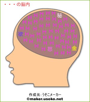 遊砂の脳内イメージ