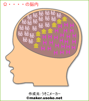 立木文彦の脳内イメージ