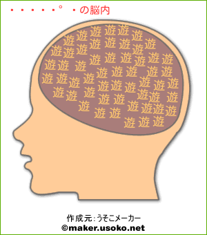 鈴村健一の脳内イメージ