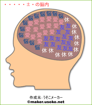 鈴木達央の脳内イメージ