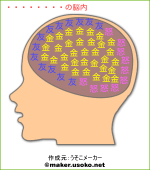 鈴木妄想の脳内イメージ