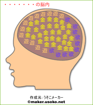 鈴木雄輔の脳内イメージ