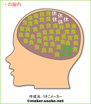 蓮の脳内イメージ