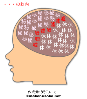 崔康の脳内イメージ