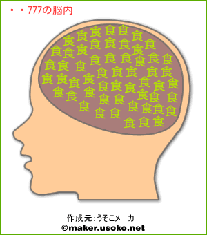 翔777の脳内イメージ