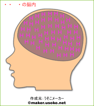 莓果の脳内イメージ