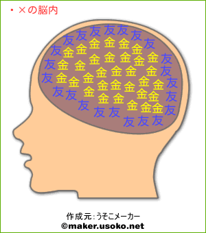 咩の脳内イメージ