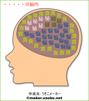 裵峻浩の脳内イメージ