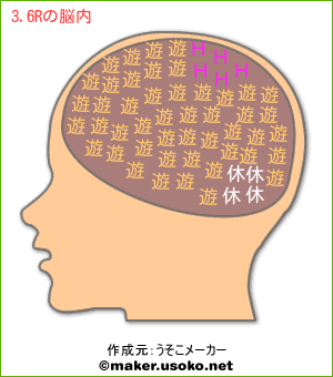 3.6Rの脳内イメージ