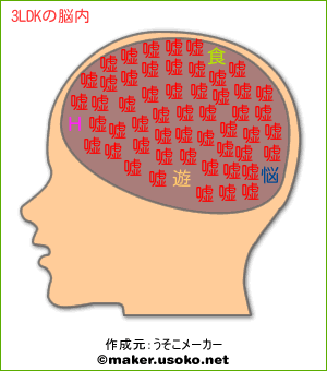 3LDKの脳内イメージ