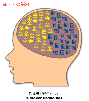 AB型の脳内イメージ