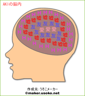 AKIの脳内イメージ