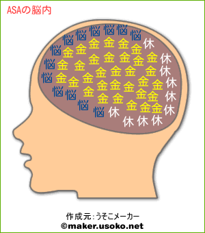 ASAの脳内イメージ