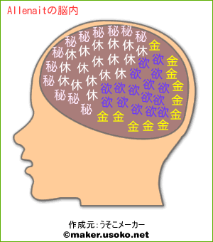 Allenaitの脳内イメージ