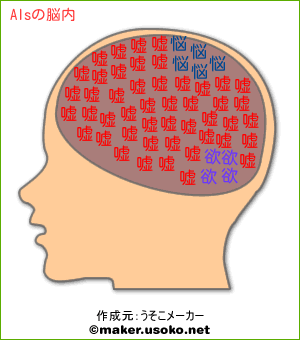 Alsの脳内イメージ
