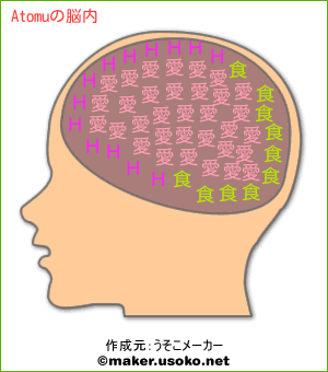 Atomu��Ǿ�⥤�᡼��