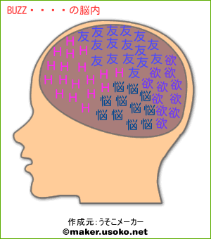 BUZZメンの脳内イメージ