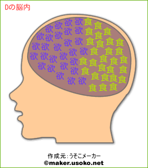 Dの脳内イメージ