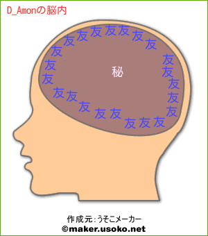 D_Amonの脳内イメージ