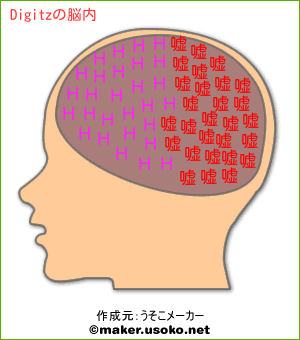 Digitzの脳内イメージ