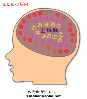G.C.W.の脳内イメージ