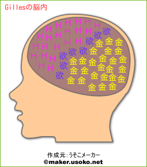 Gillesの脳内イメージ