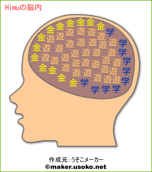 Himuの脳内イメージ