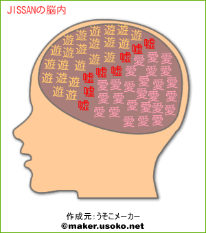 JISSANの脳内イメージ