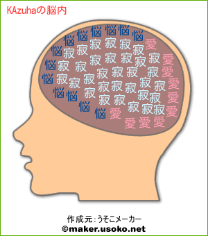 KAzuhaの脳内イメージ