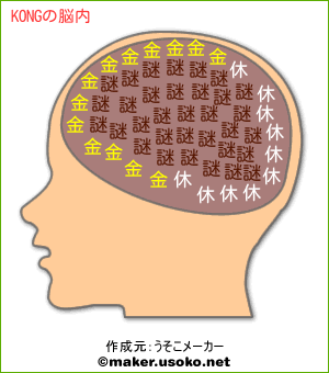 KONGの脳内イメージ