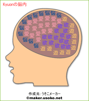 Kyuonの脳内イメージ