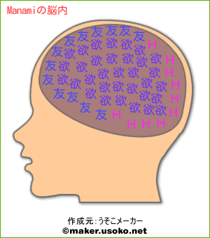 Manamiの脳内イメージ