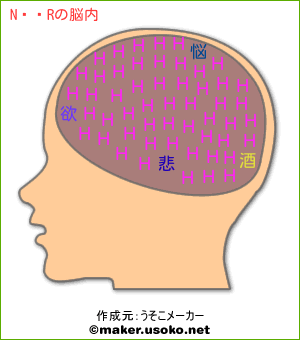 NむRの脳内イメージ