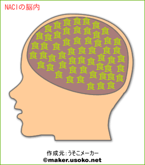 NACIの脳内イメージ