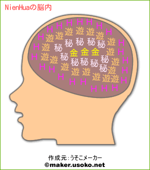 NienHuaの脳内イメージ