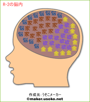 R-2の脳内イメージ