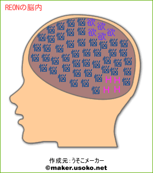 REONの脳内イメージ