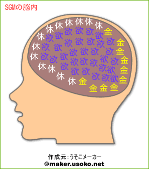 SGMの脳内イメージ