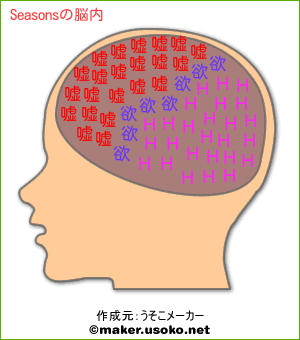 Seasonsの脳内イメージ