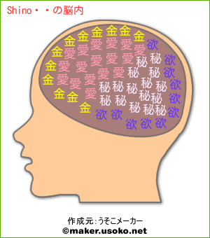 Shino。の脳内イメージ